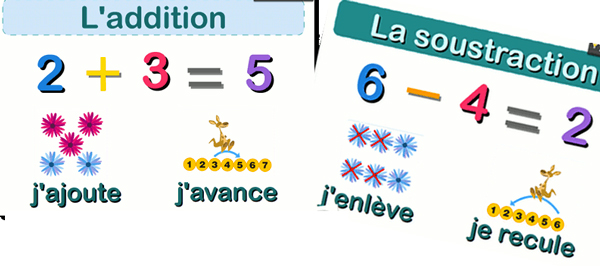 Calcul et raisonnement mathématique (Addition-Soustraction)